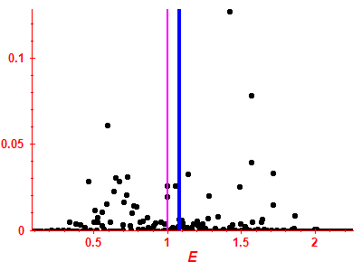 Strength function